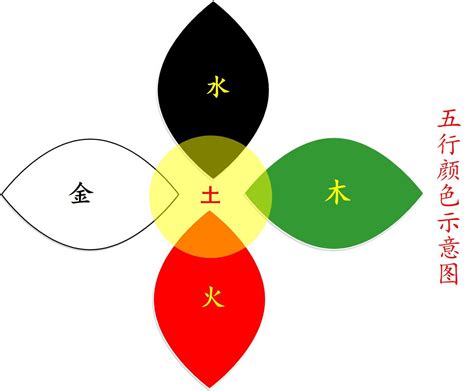 五行火的顏色|五行